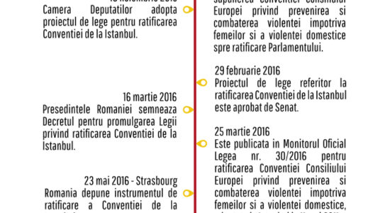https://asociatia-anais.ro/intrarea-vigoare-conventie-de-la-istanbul/